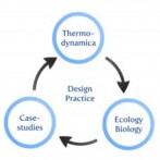 Presentation to Environmental Technology students at Wageningen University
