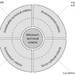 New conference paper ‘Energy-Landscape Nexus’