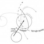 Toward doctoral dissertation