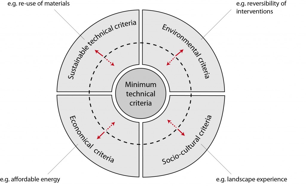 figure 3 STREMKE 2015