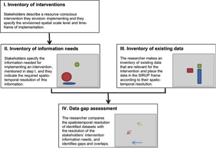 Space time paper 2016
