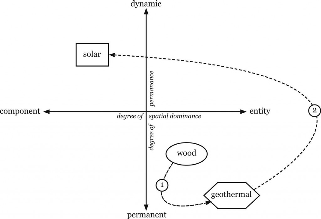 2018 Typology of energy landscapes PASQUALETTI and STREMKE