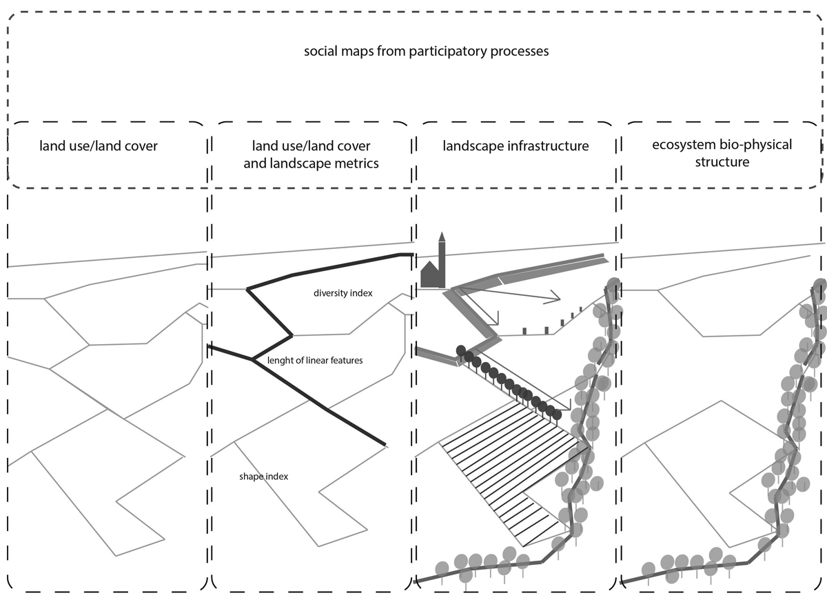 spatial refernce system