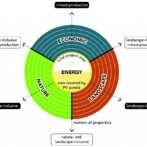 Peer-reviewed paper published: Typology of Solar Energy Landscapes